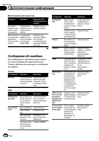 Страница 112