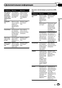 Страница 113