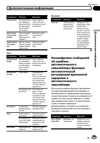 Страница 115