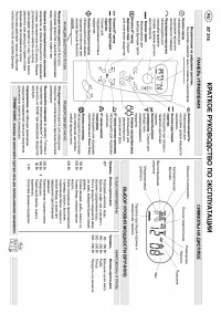 Whirlpool AT 316(Краткое руководство)
