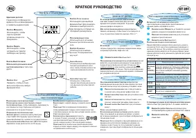 Whirlpool GT 281(Краткое руководство)