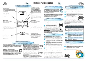 Whirlpool GT 284(Краткое руководство)