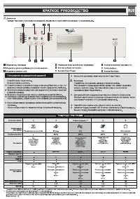 Whirlpool ADG 658_1(Краткое руководство)