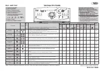 Whirlpool AWE 7527(Таблица программ)