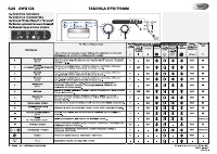 Whirlpool AWG 528(Таблица программ)