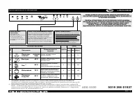 Whirlpool ADG 6500(Краткое руководство)