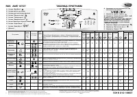 Whirlpool AWE 10727(Таблица программ)