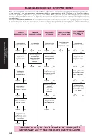 Страница 105