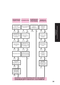 Страница 106