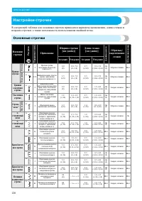 Страница 122