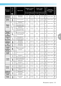 Страница 123