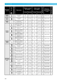 Страница 124