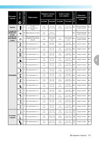 Страница 125