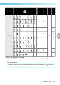 Страница 127