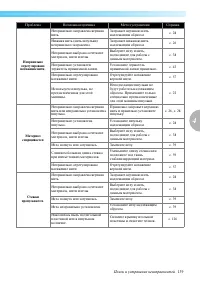 Страница 141