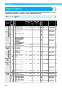 Страница 136
