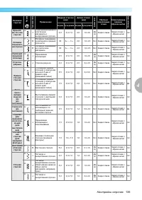 Страница 137
