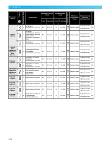 Страница 142
