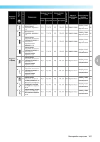 Страница 143