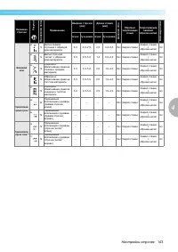 Страница 145