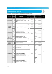 Страница 116
