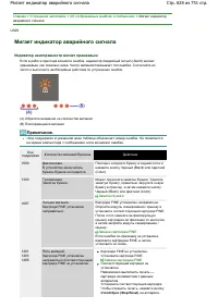 Страница 628