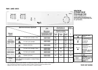 Whirlpool AWZ 3303(Таблица программ)