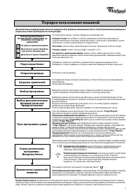 Whirlpool AWZ 8000_PRO(Краткое руководство)