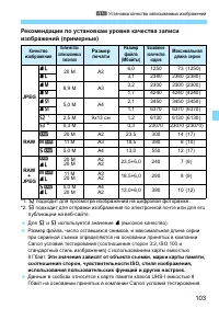 Страница 103