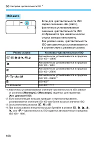 Страница 108