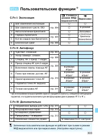 Страница 303