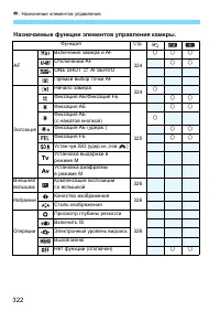 Страница 322