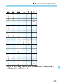 Страница 323