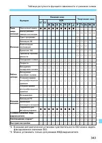 Страница 343