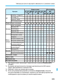 Страница 345