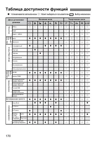 Страница 170