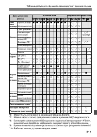 Страница 311