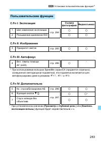 Страница 283