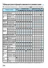 Страница 296