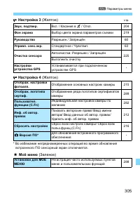 Страница 305