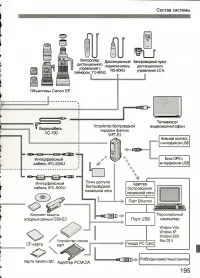 Страница 195