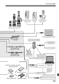 Страница 195