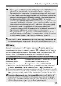 Страница 125