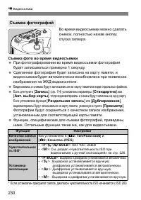 Страница 230