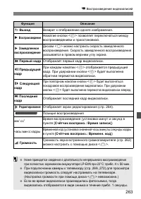Страница 263