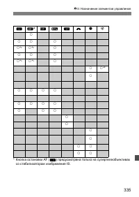 Страница 335