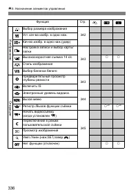 Страница 336