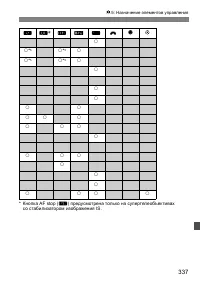 Страница 337