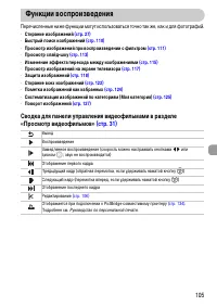 Страница 105