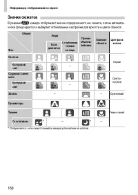 Страница 160
